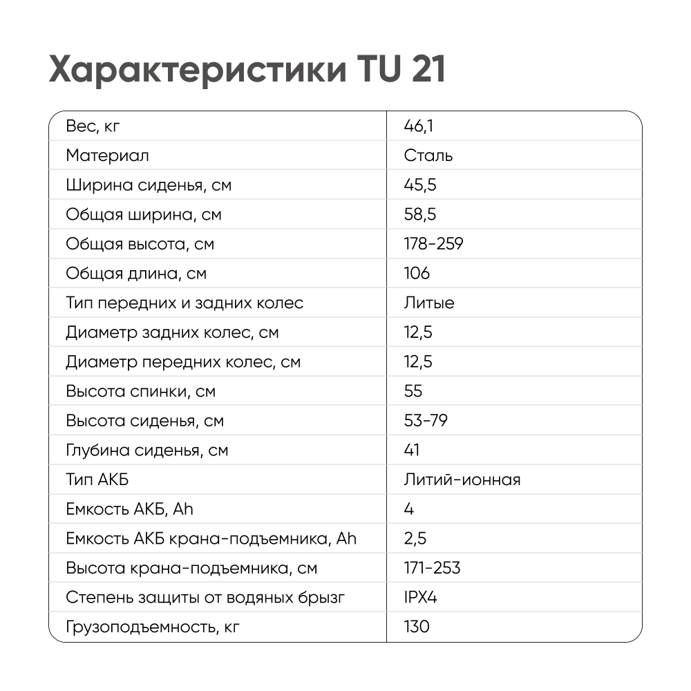 TU 21