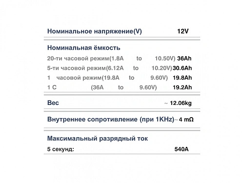 Номинальное напряжение и емкость